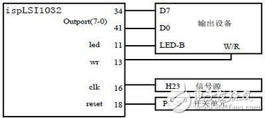 基于EDA技术的计算机硬件系统设计方案