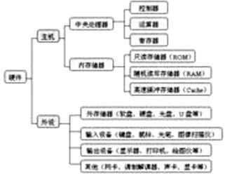 计算机硬件全面维护的原则与方法探析